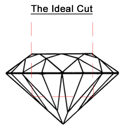 Ideal Cut Diamond